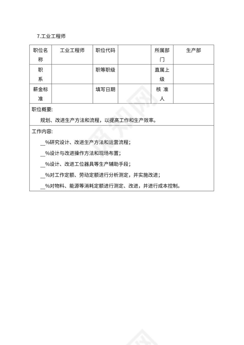 人事管理职位说明书与绩效考核范本