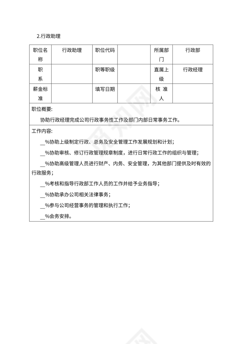 人事管理职位说明书与绩效考核范本