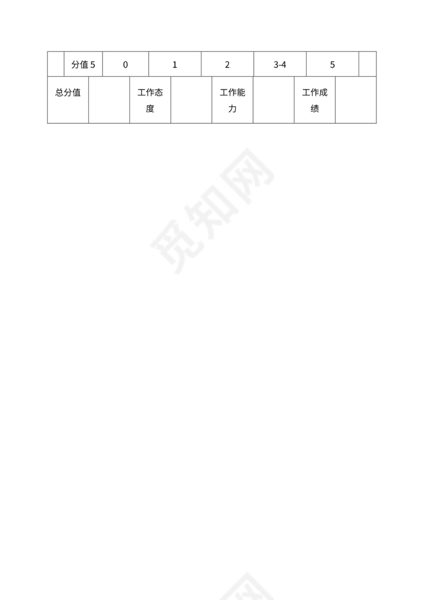 人事管理职位说明书与绩效考核范本