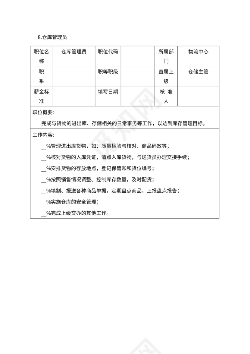 人事管理职位说明书与绩效考核范本