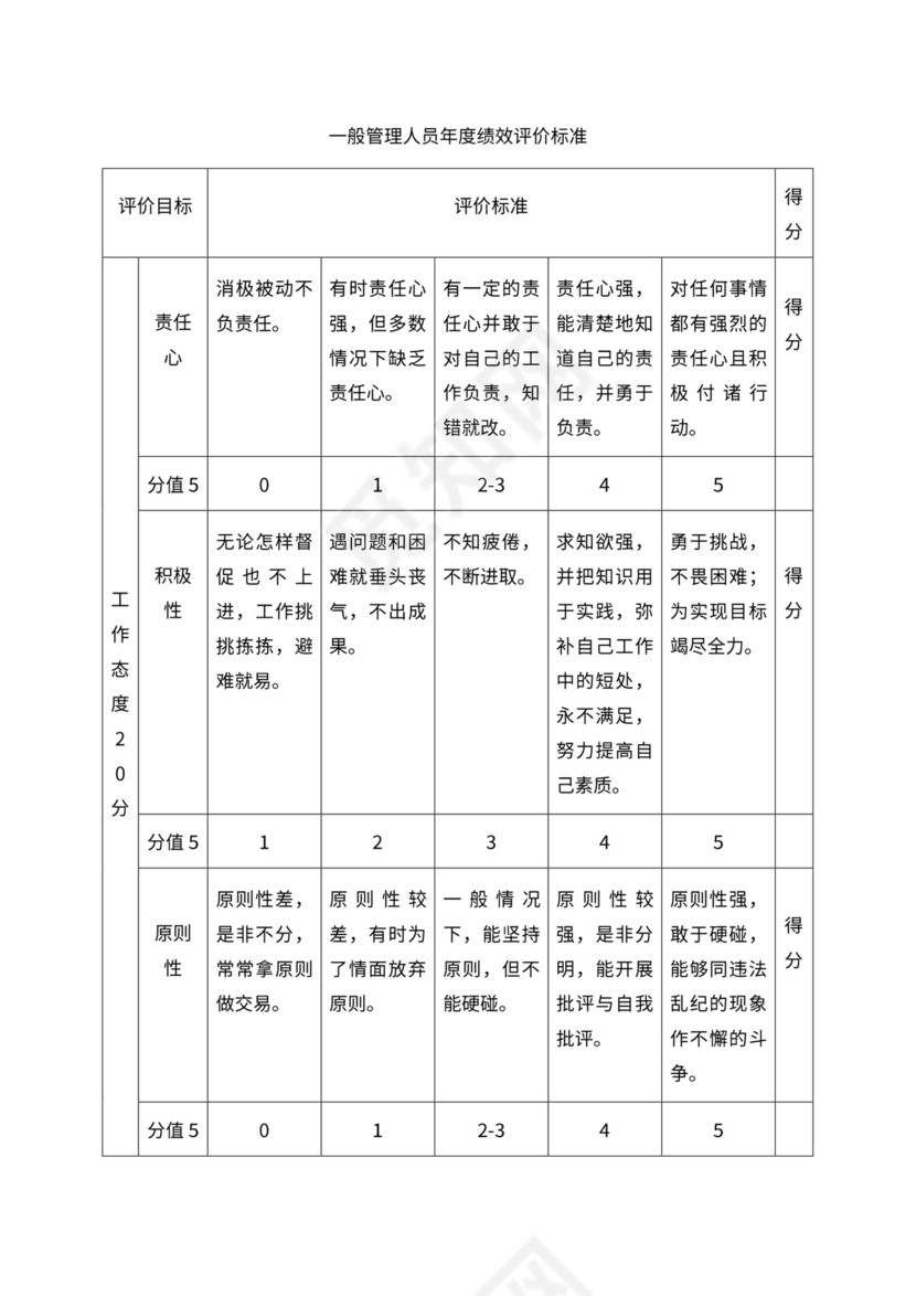 人事管理职位说明书与绩效考核范本