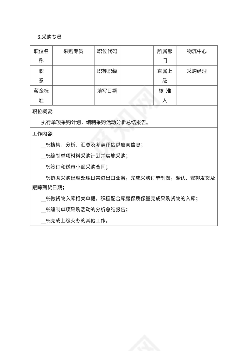 人事管理职位说明书与绩效考核范本