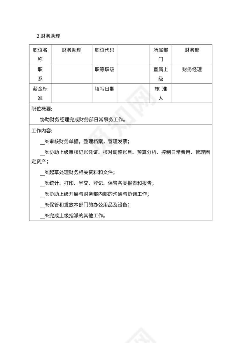 人事管理职位说明书与绩效考核范本