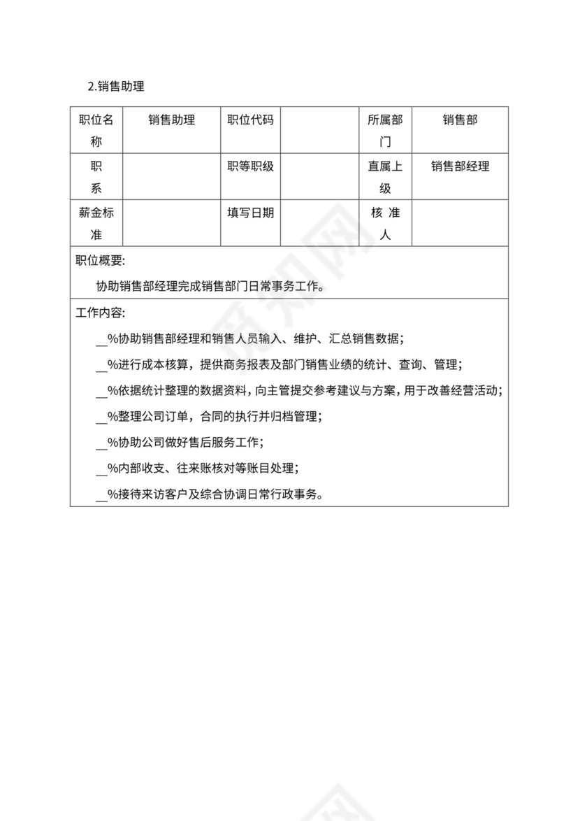 人事管理职位说明书与绩效考核范本