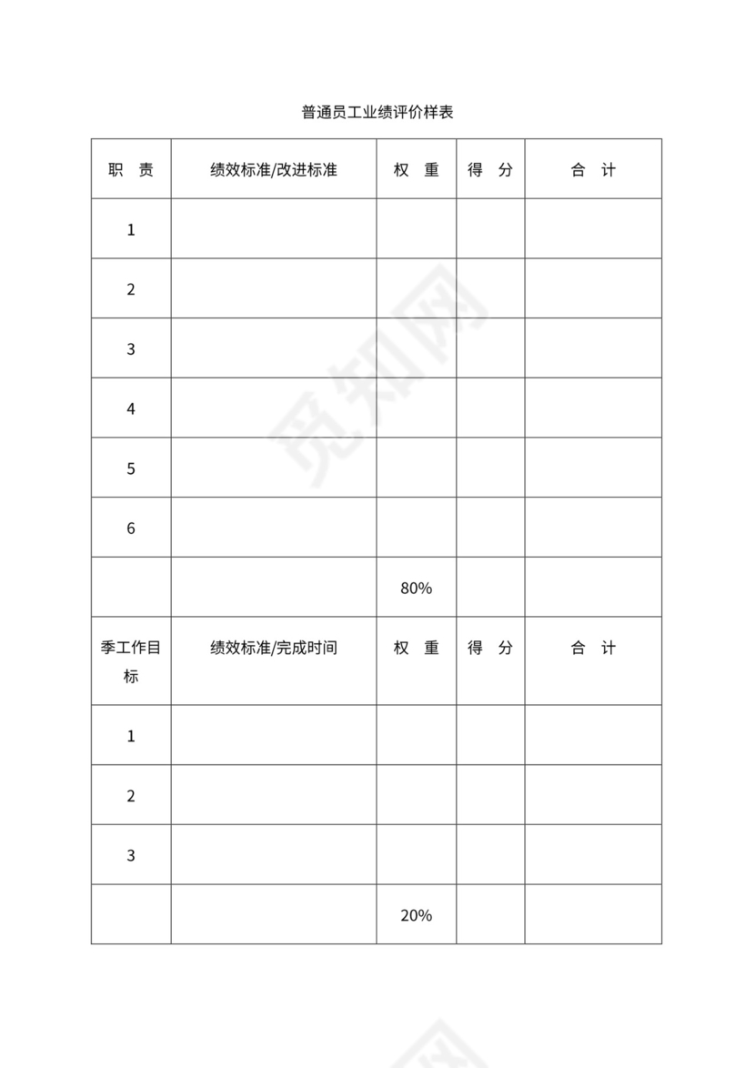 人事管理职位说明书与绩效考核范本