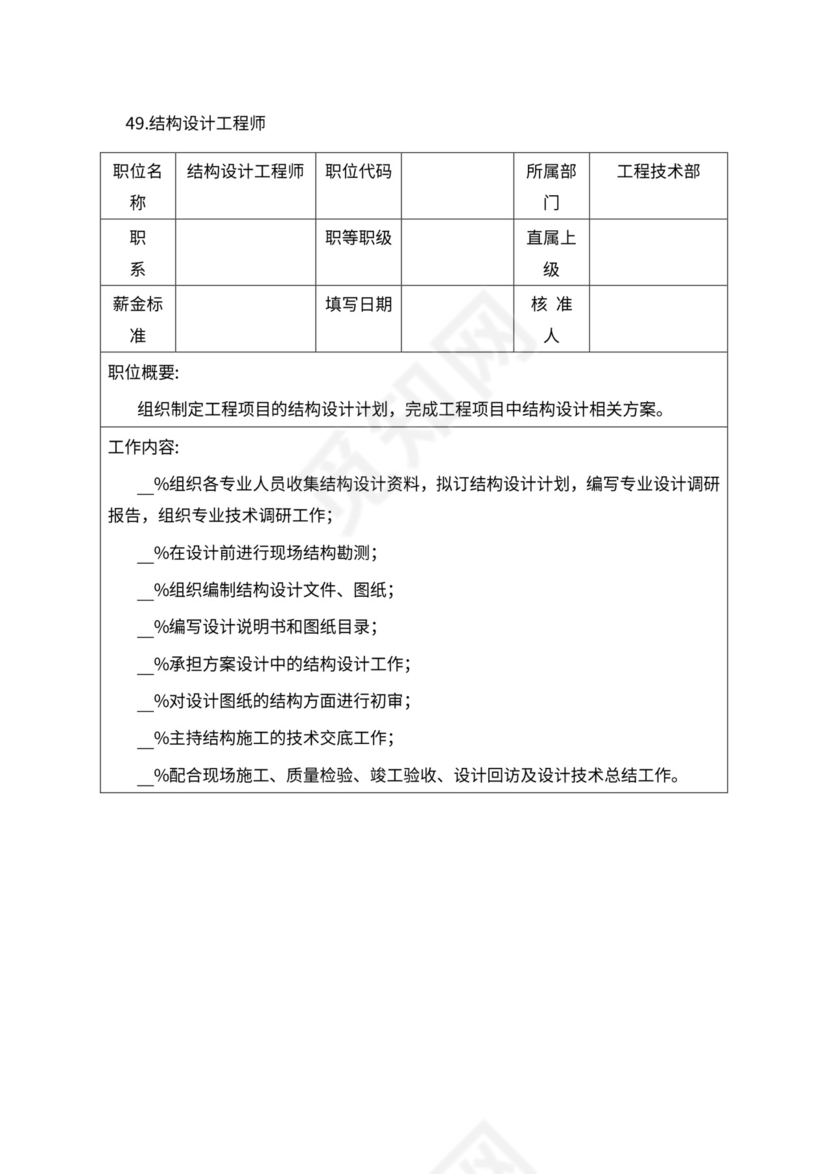 人事管理职位说明书与绩效考核范本