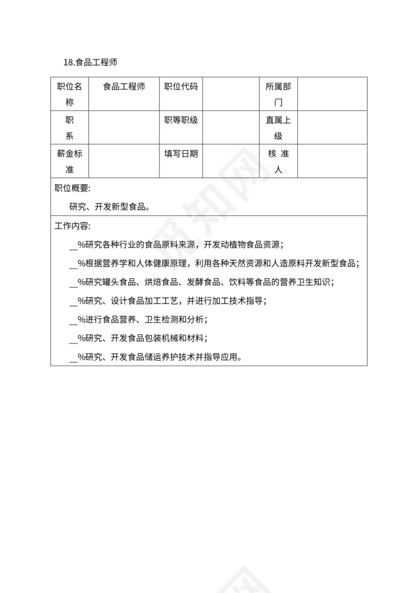 人事管理职位说明书与绩效考核范本