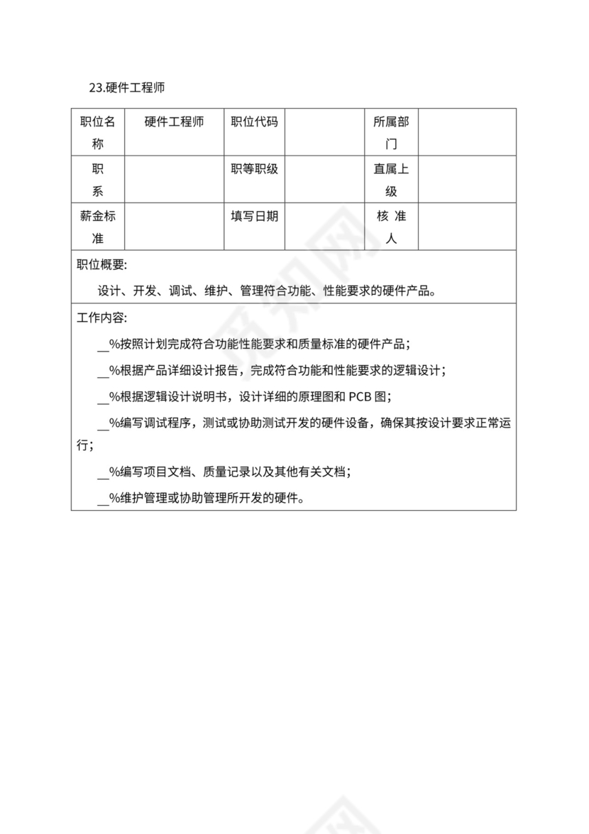 人事管理职位说明书与绩效考核范本
