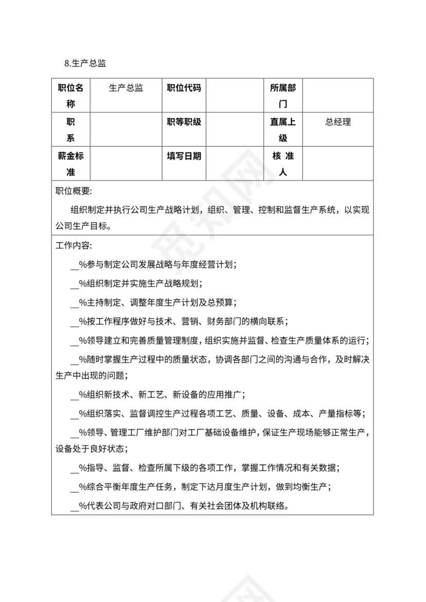 人事管理职位说明书与绩效考核范本