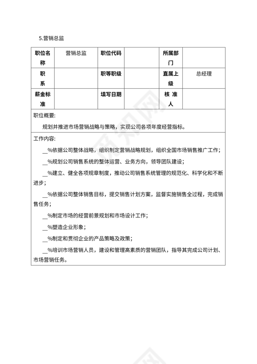 人事管理职位说明书与绩效考核范本