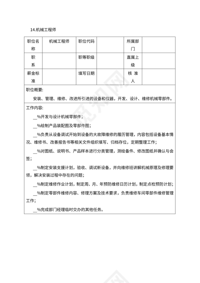 人事管理职位说明书与绩效考核范本