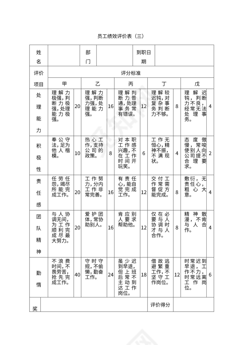 人事管理职位说明书与绩效考核范本