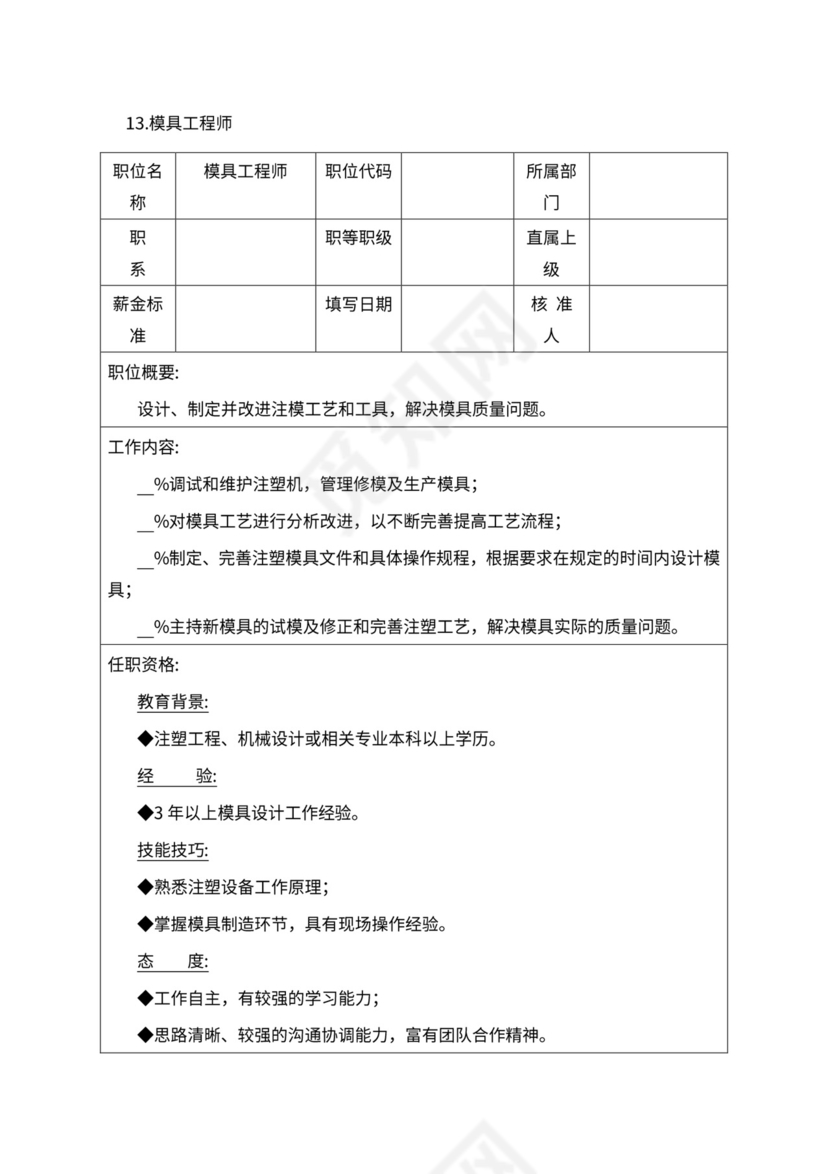 人事管理职位说明书与绩效考核范本
