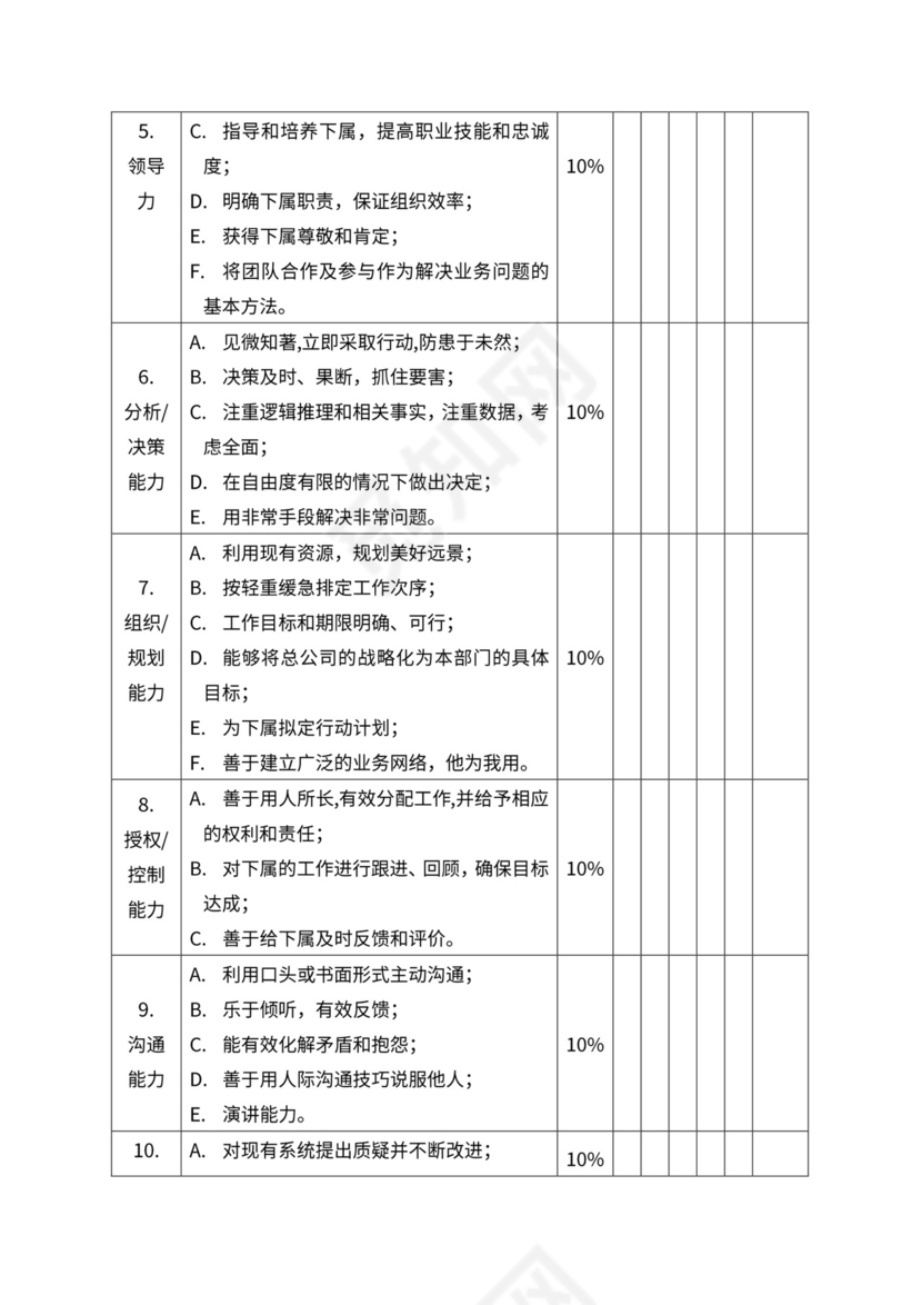 人事管理职位说明书与绩效考核范本