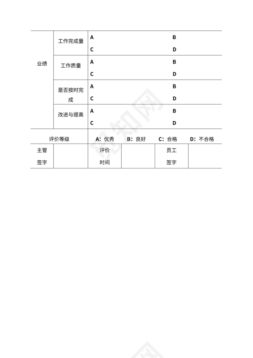 人事管理职位说明书与绩效考核范本
