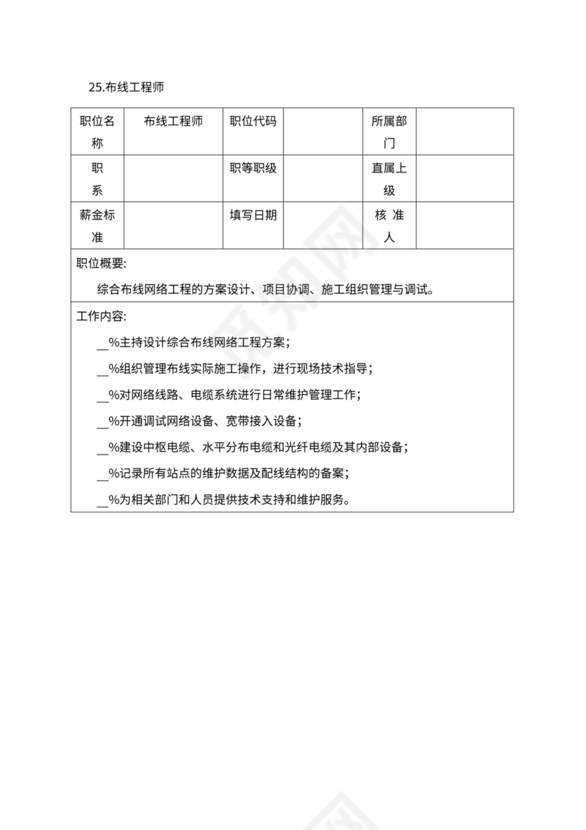 人事管理职位说明书与绩效考核范本