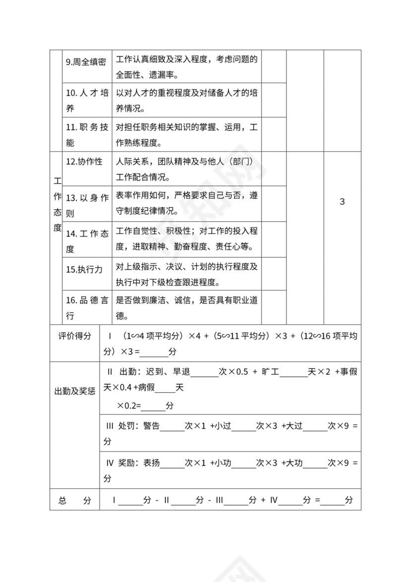 人事管理职位说明书与绩效考核范本