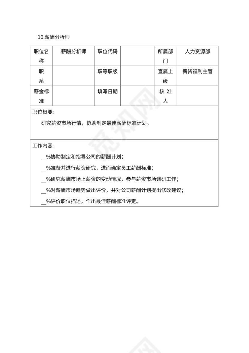 人事管理职位说明书与绩效考核范本