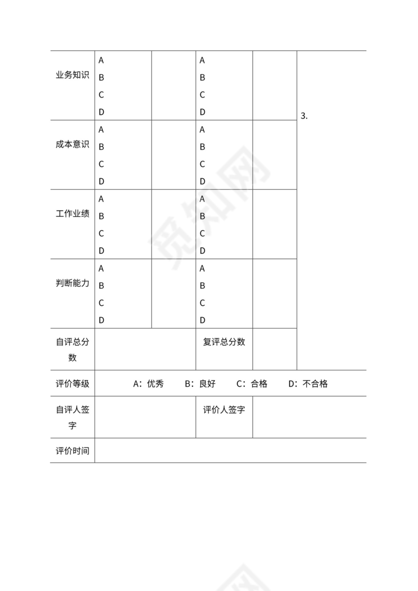 人事管理职位说明书与绩效考核范本