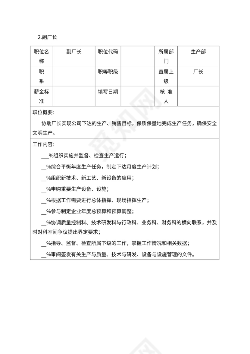 人事管理职位说明书与绩效考核范本