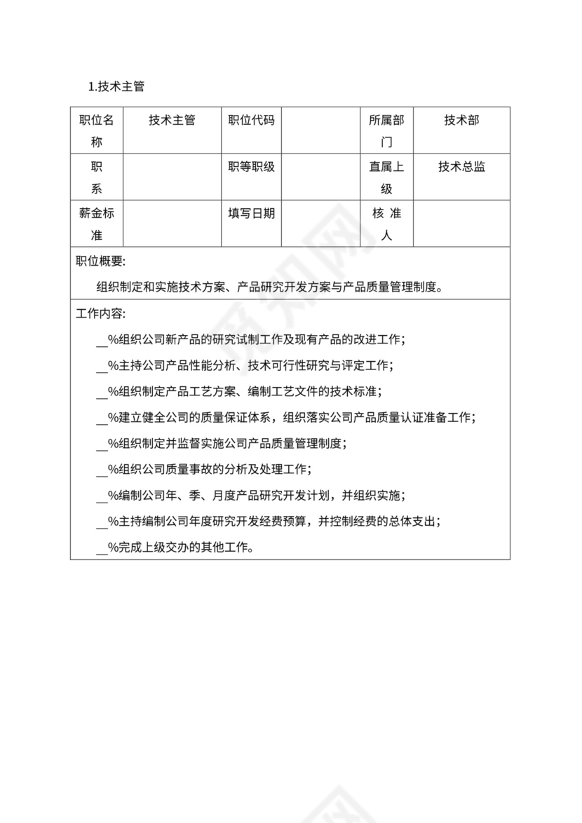 人事管理职位说明书与绩效考核范本