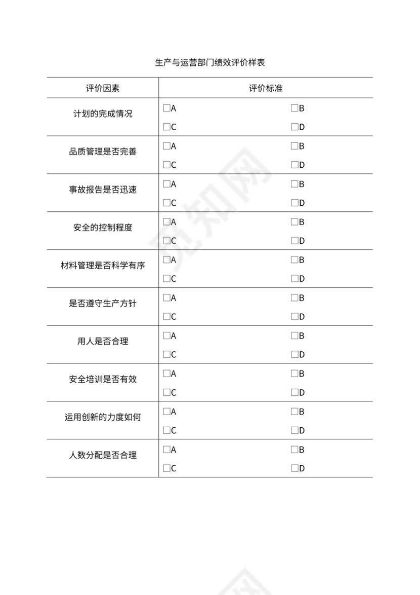 人事管理职位说明书与绩效考核范本