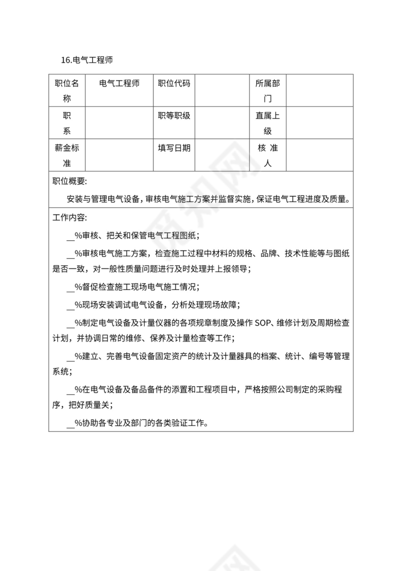 人事管理职位说明书与绩效考核范本