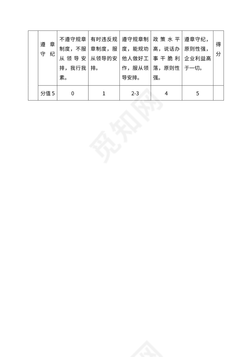 人事管理职位说明书与绩效考核范本