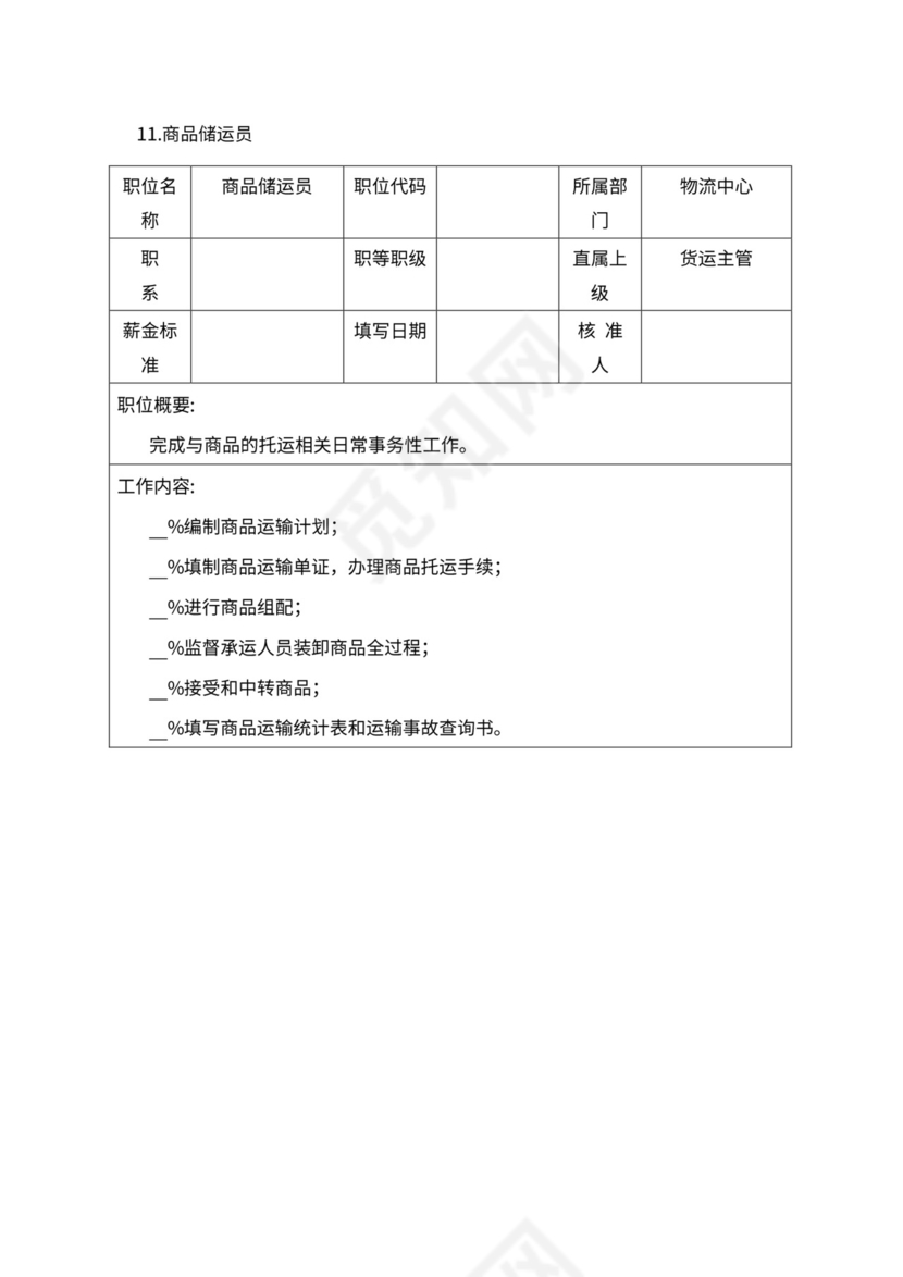 人事管理职位说明书与绩效考核范本
