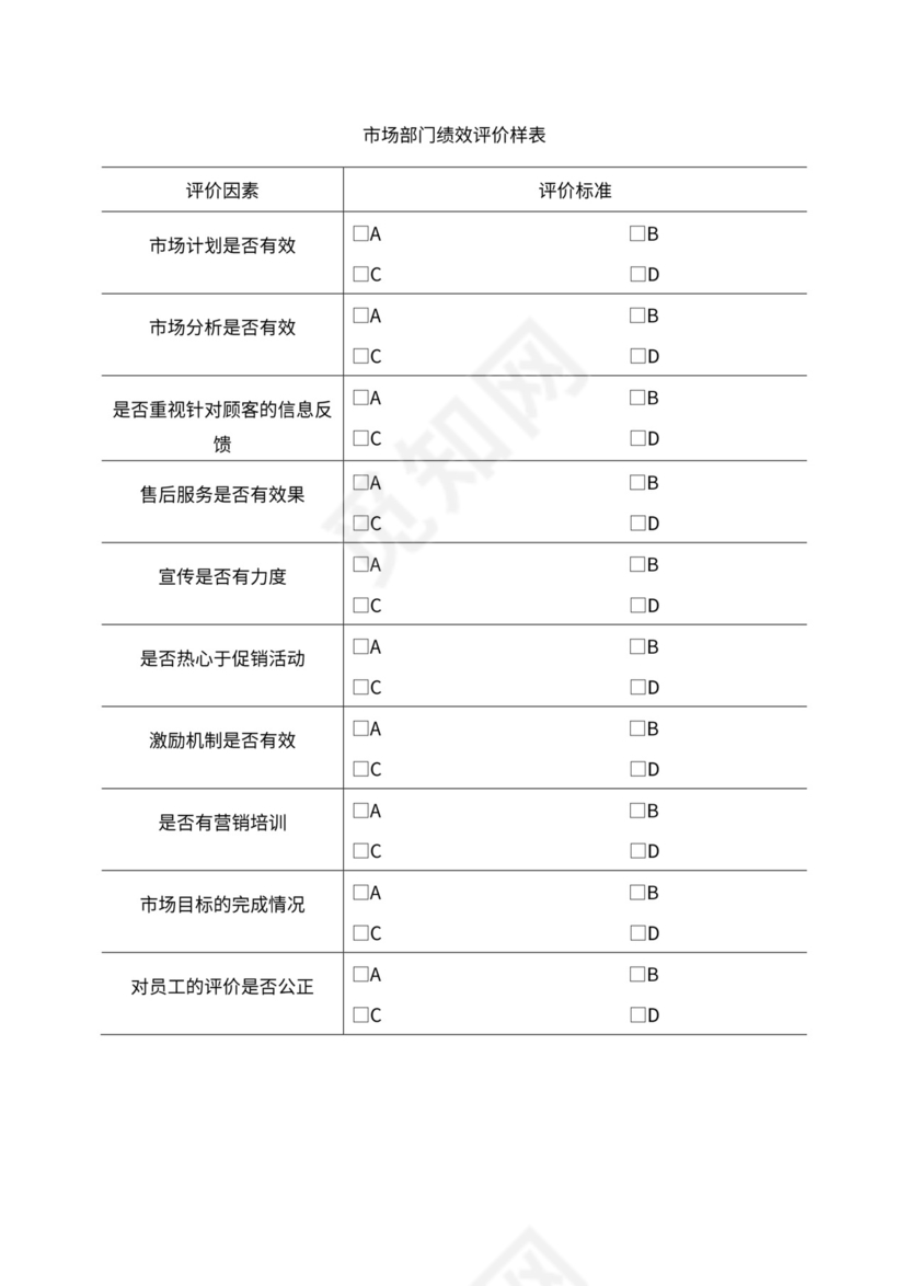 人事管理职位说明书与绩效考核范本