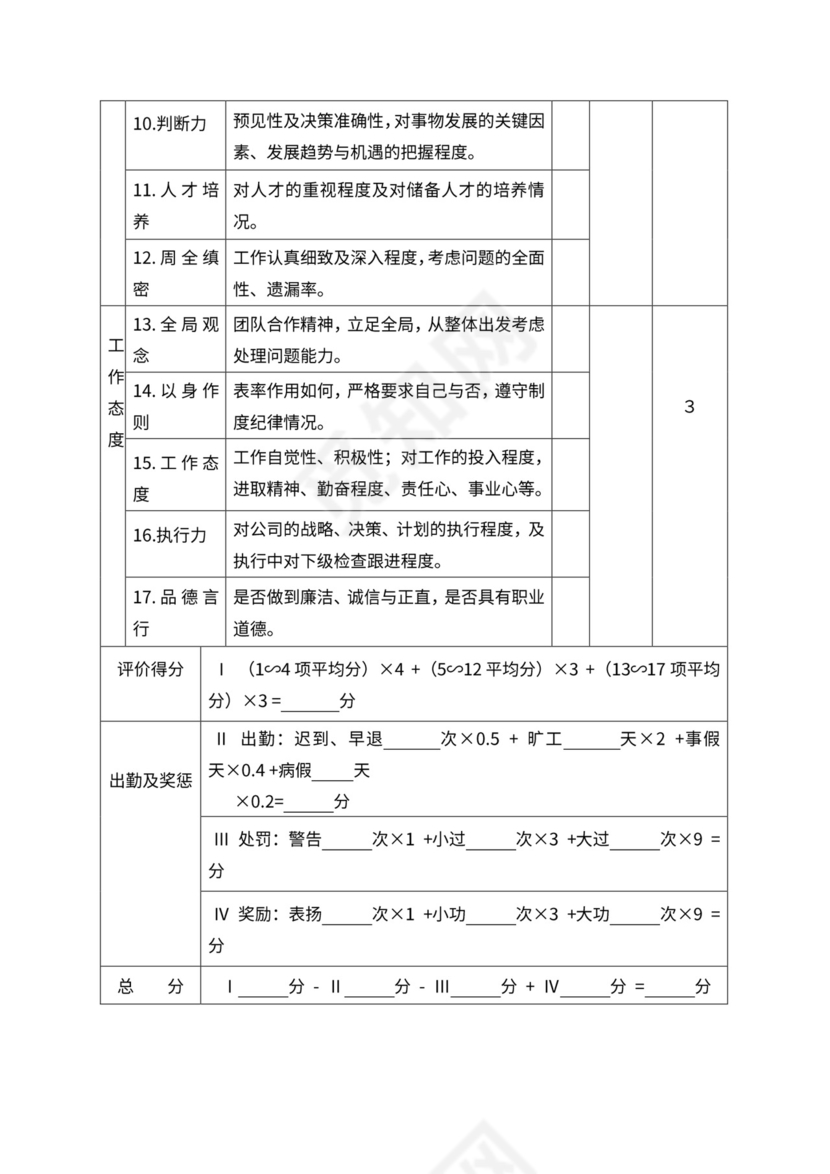 人事管理职位说明书与绩效考核范本