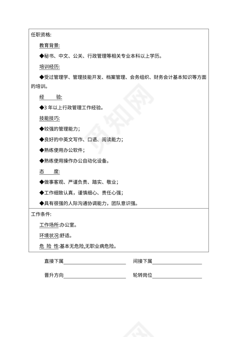 人事管理职位说明书与绩效考核范本