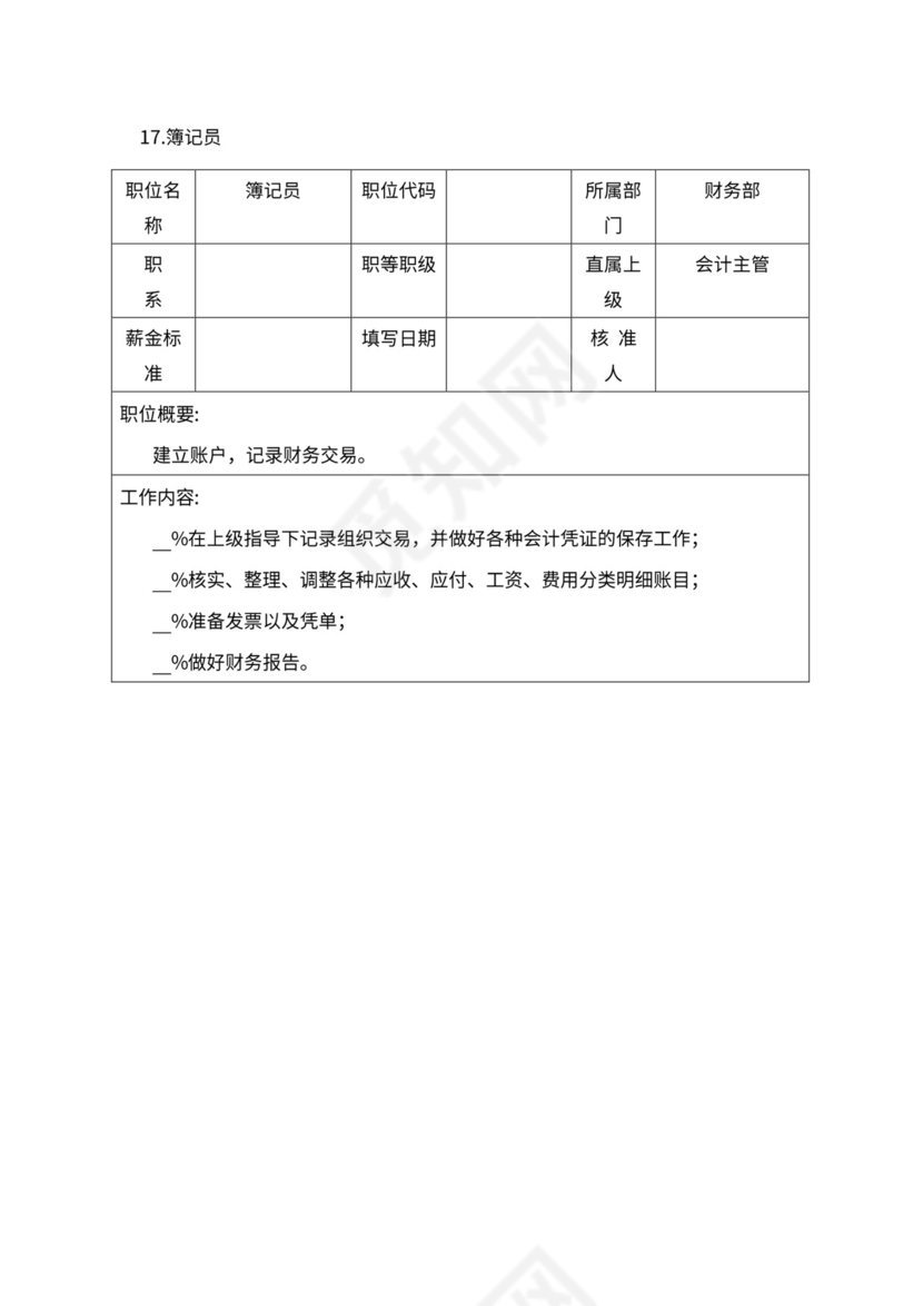 人事管理职位说明书与绩效考核范本