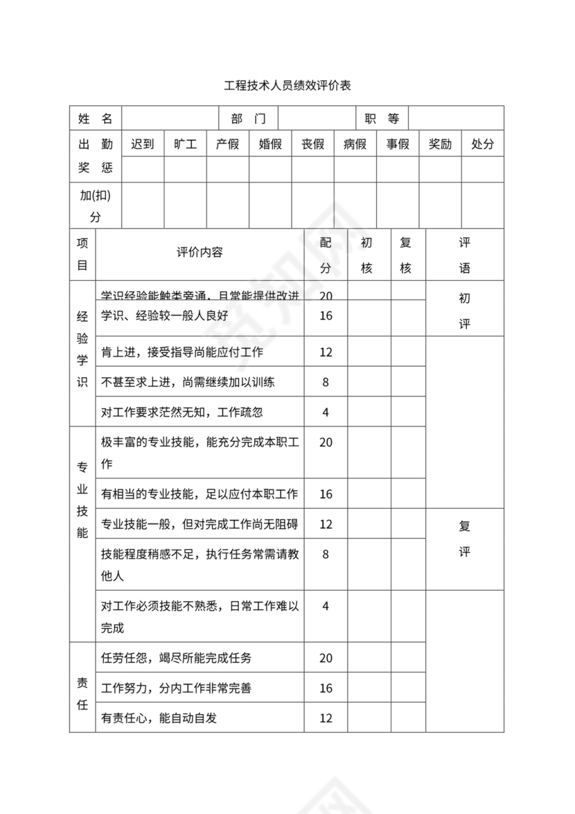 人事管理职位说明书与绩效考核范本