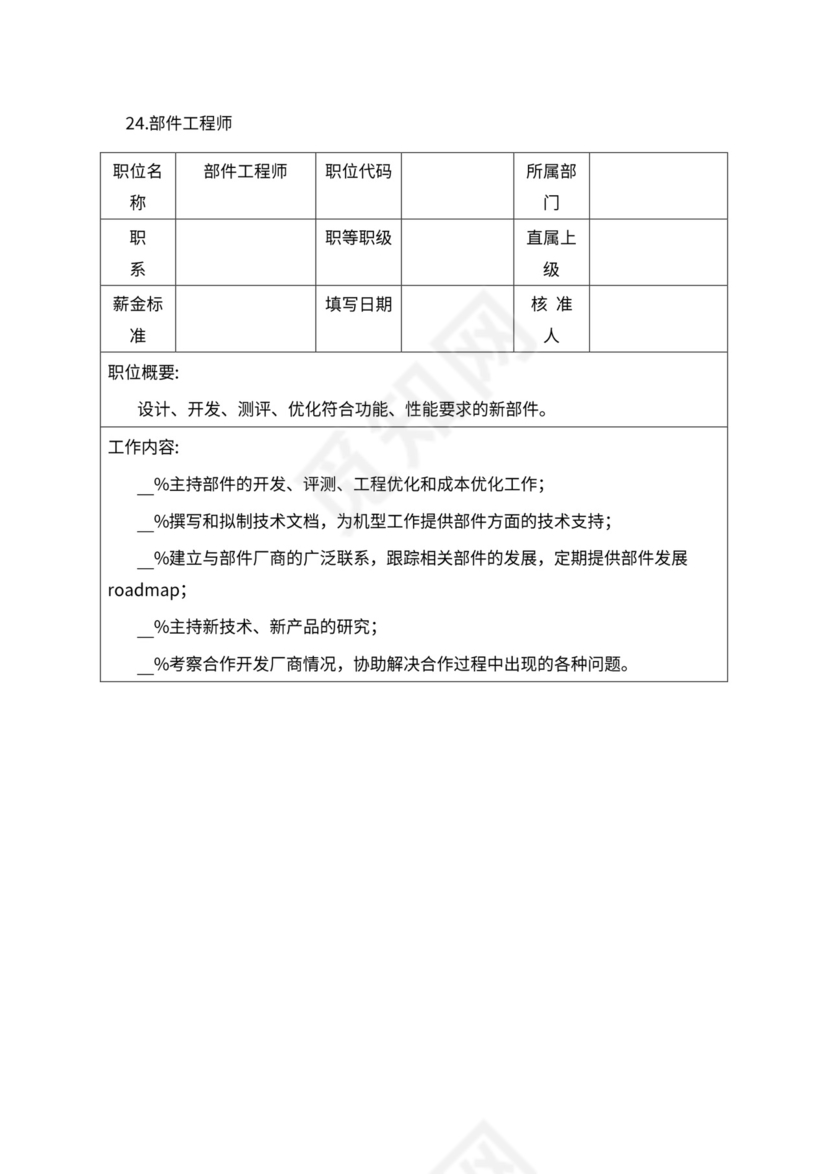 人事管理职位说明书与绩效考核范本