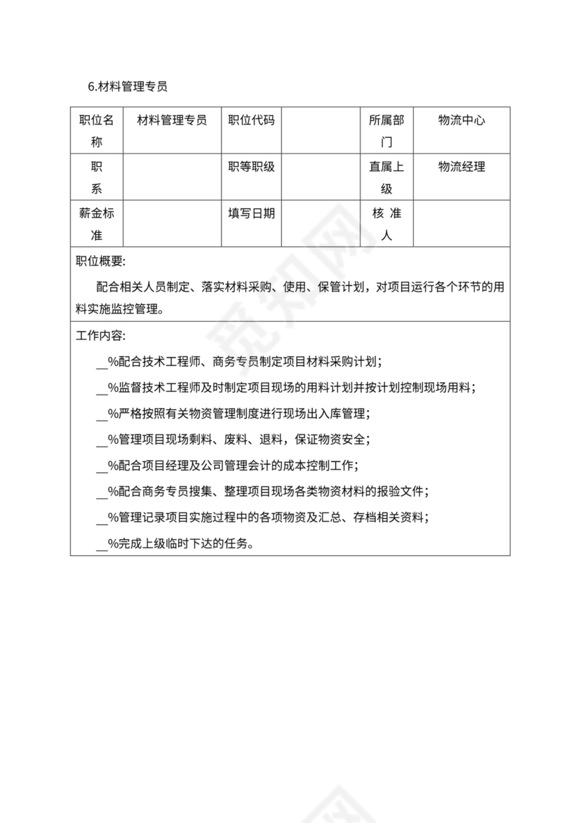 人事管理职位说明书与绩效考核范本
