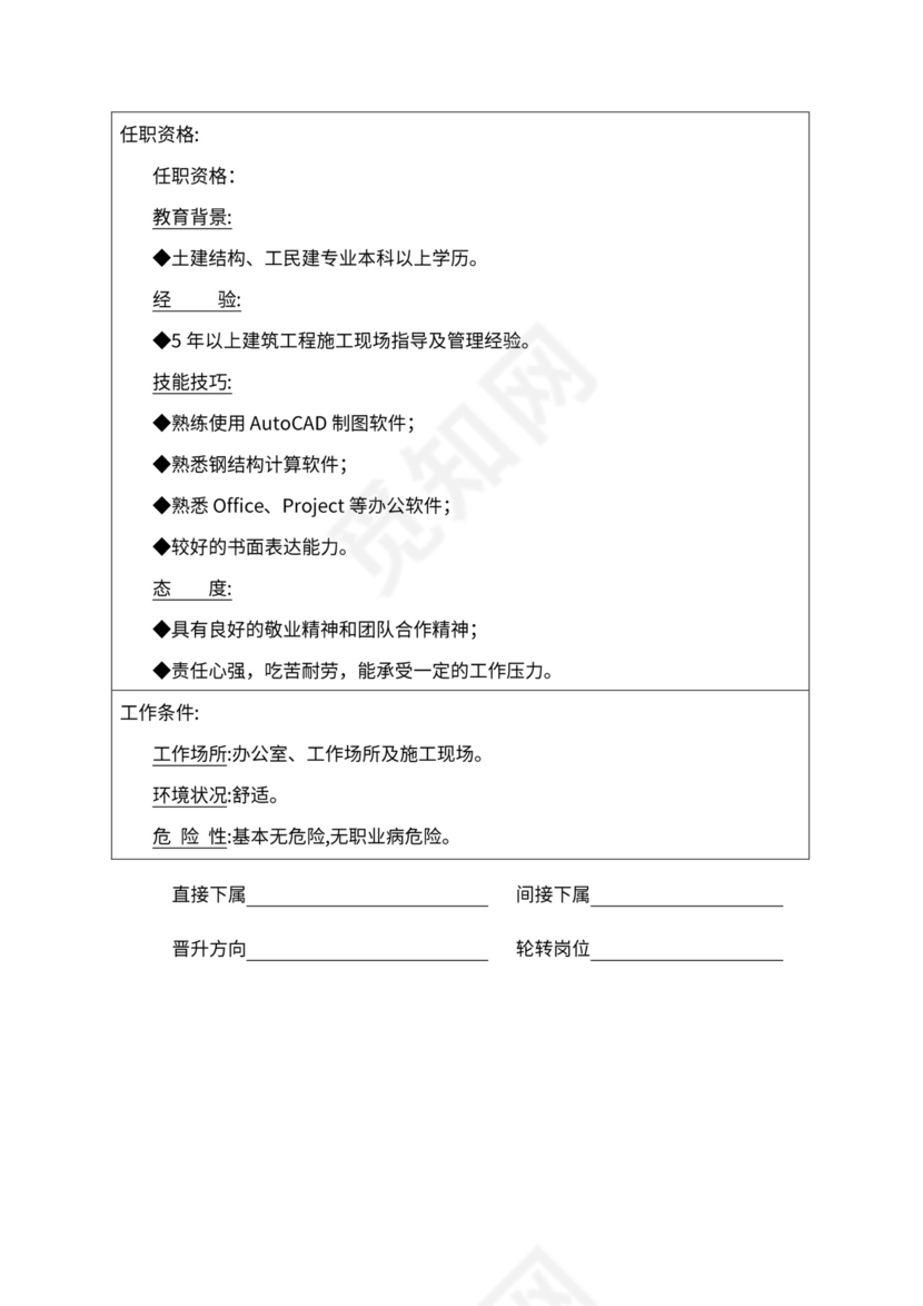 人事管理职位说明书与绩效考核范本