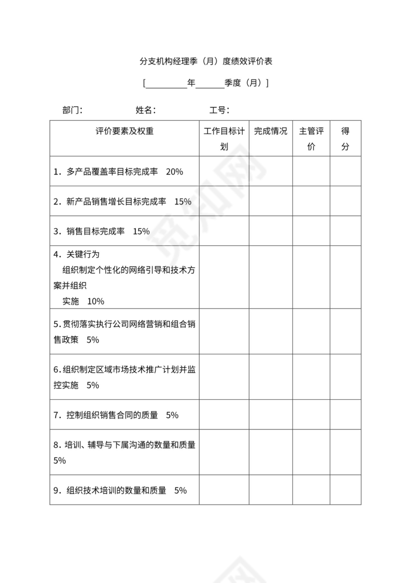 人事管理职位说明书与绩效考核范本