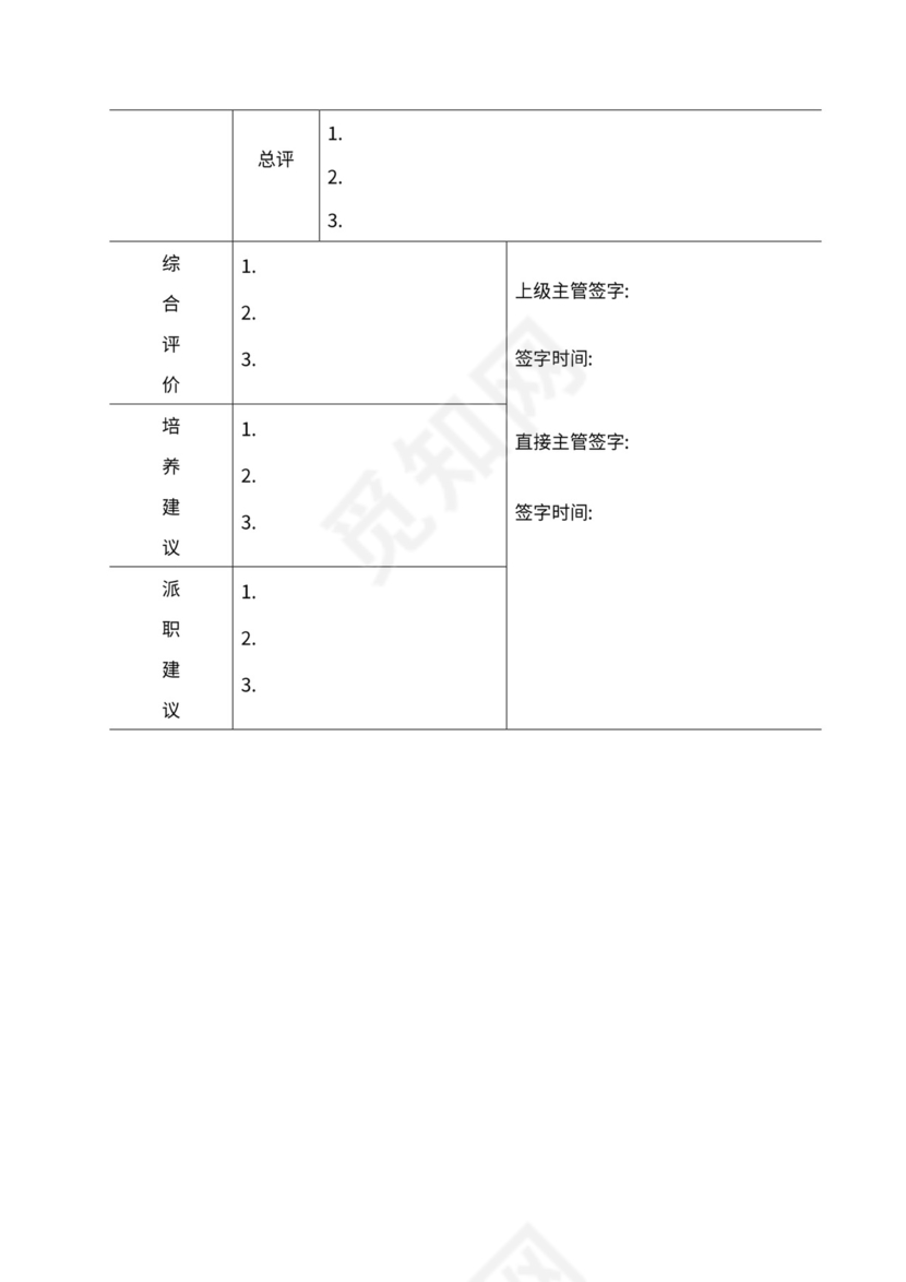 人事管理职位说明书与绩效考核范本