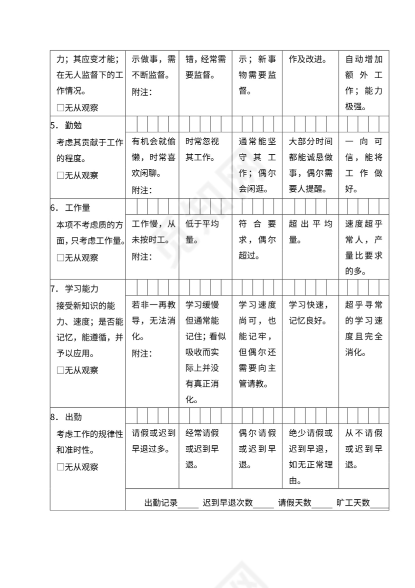 人事管理职位说明书与绩效考核范本