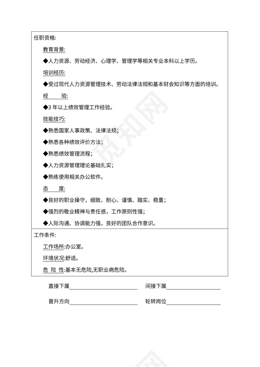 人事管理职位说明书与绩效考核范本