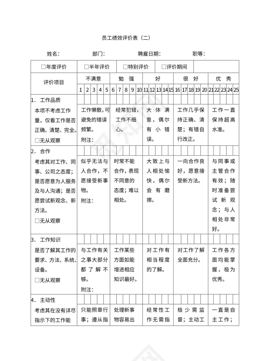 人事管理职位说明书与绩效考核范本