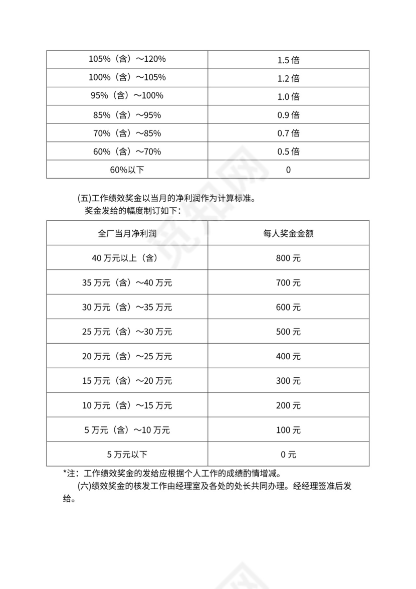 人事管理职位说明书与绩效考核范本