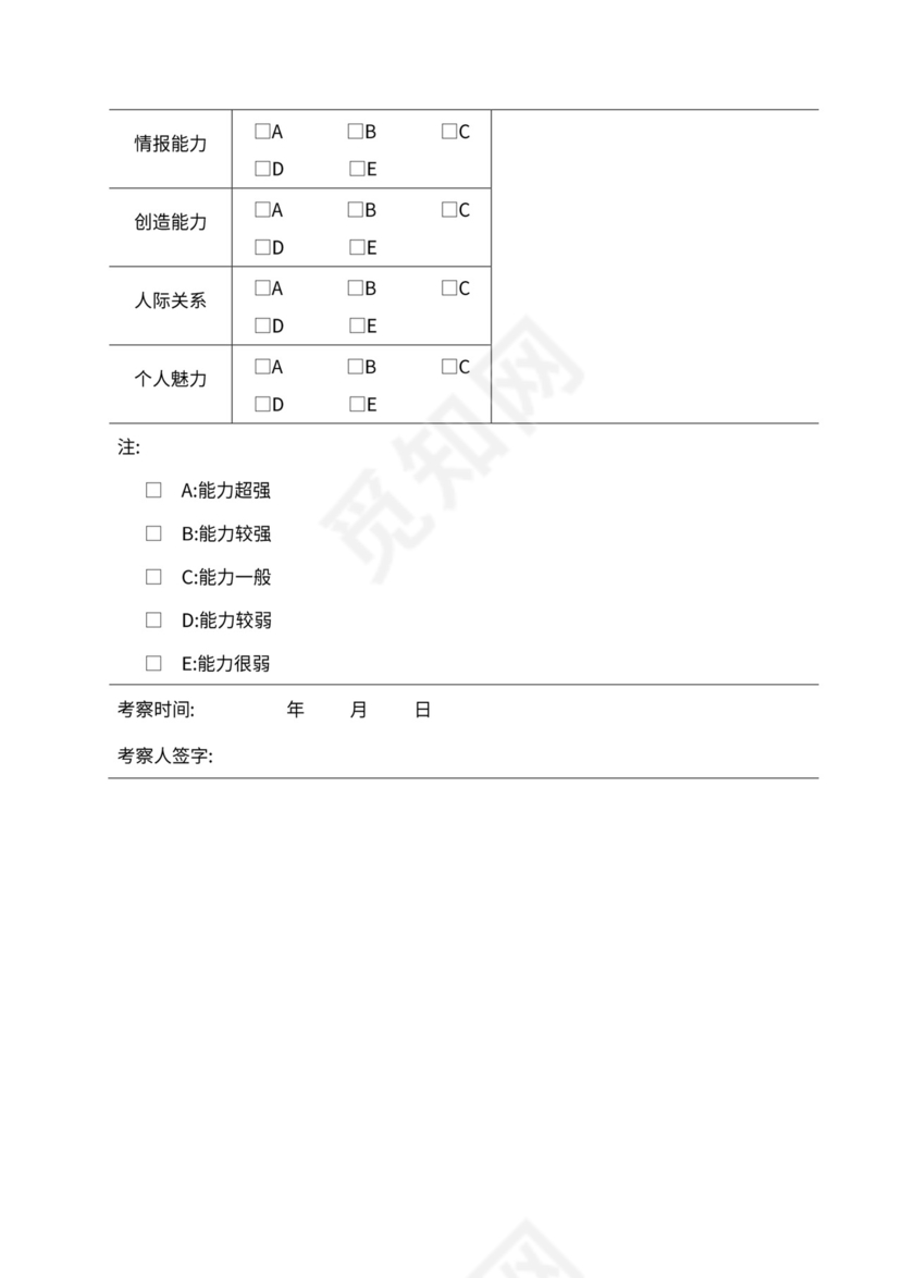 人事管理职位说明书与绩效考核范本