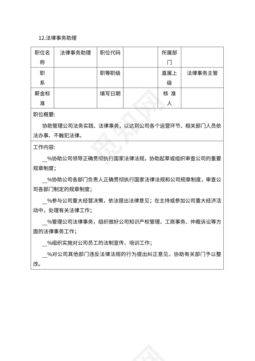人事管理职位说明书与绩效考核范本