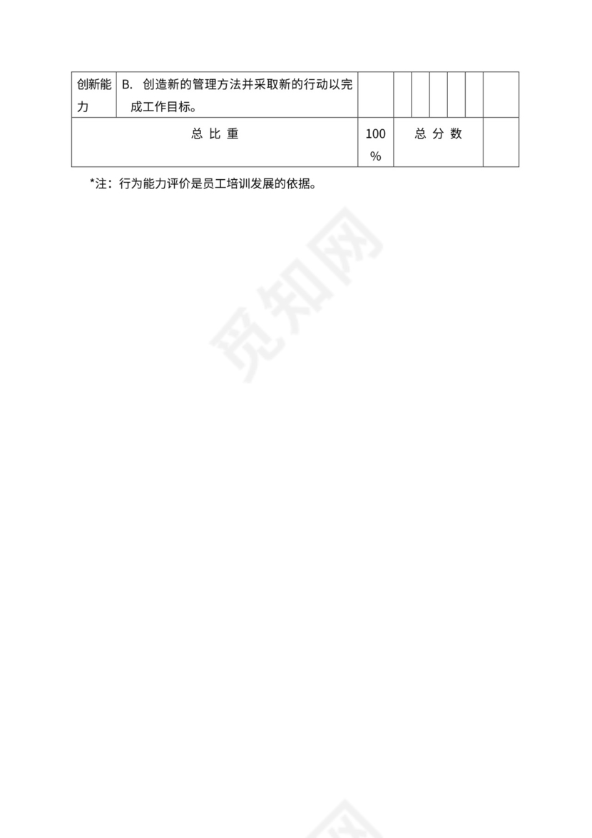 人事管理职位说明书与绩效考核范本