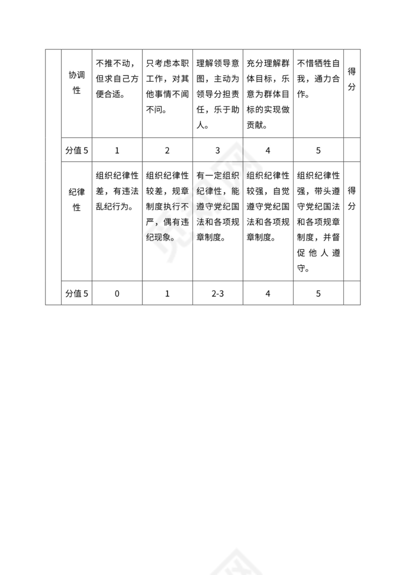 人事管理职位说明书与绩效考核范本
