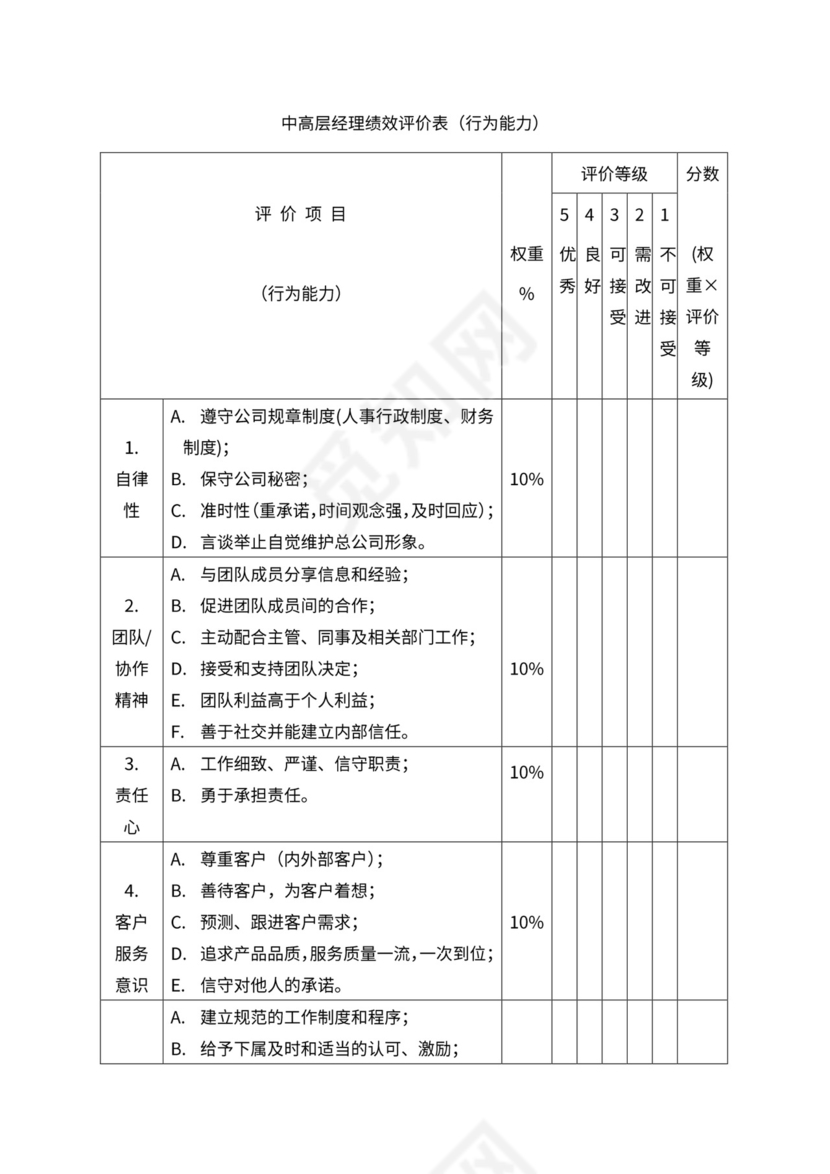 人事管理职位说明书与绩效考核范本