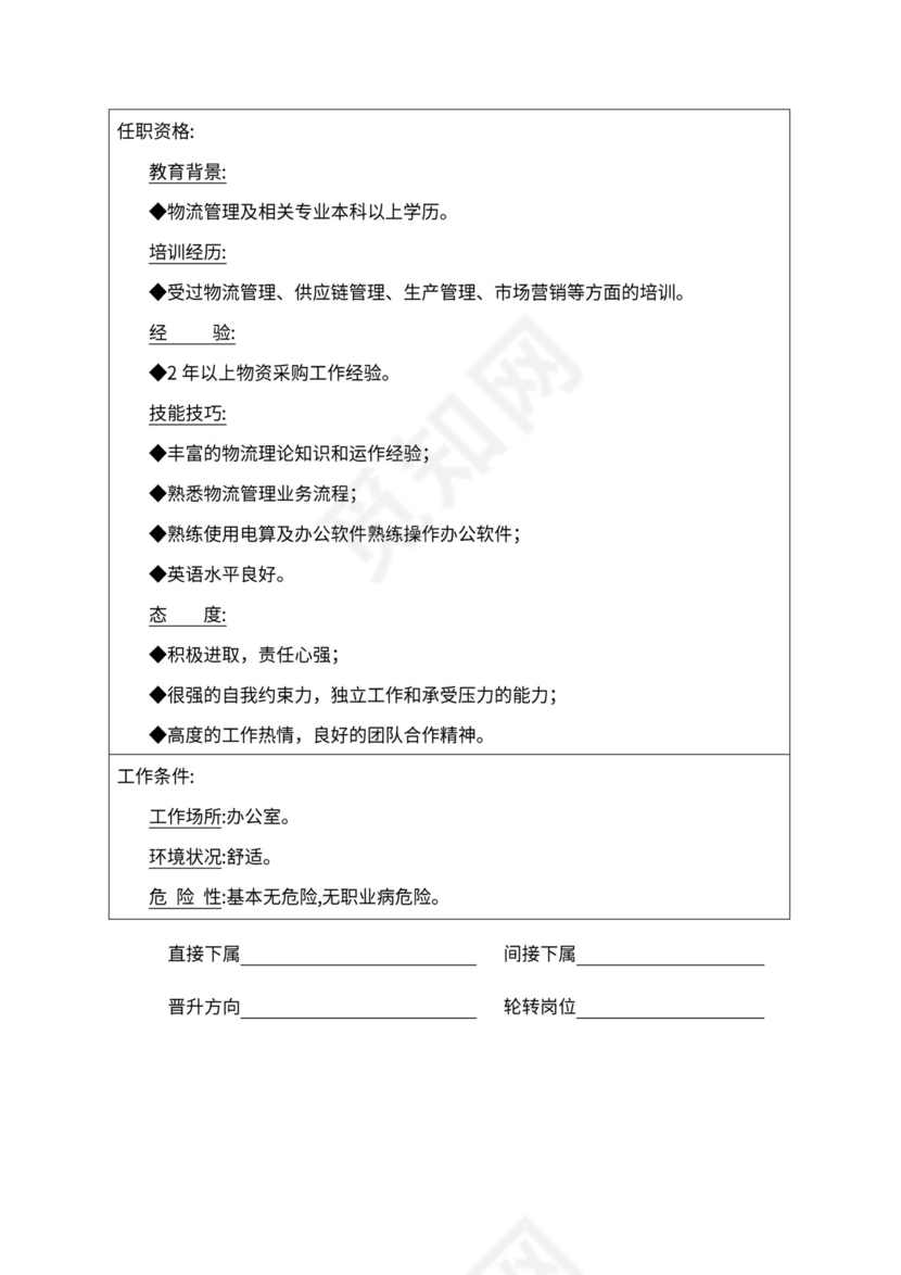 人事管理职位说明书与绩效考核范本