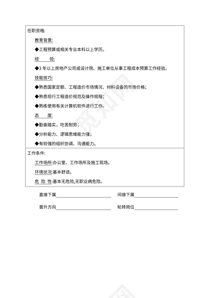 人事管理职位说明书与绩效考核范本